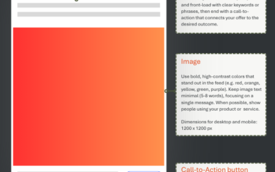 How to Sharpen Your LinkedIn Single Image Ads: Best Practices for Better Engagement