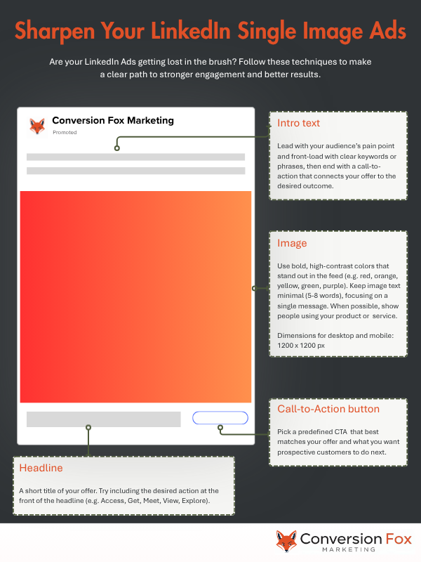 best practices LinkedIn Single Image Ads